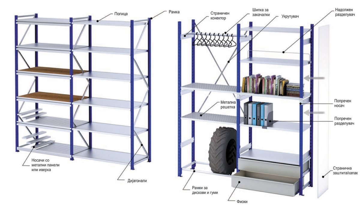 Стеллаж тележка на колесиках