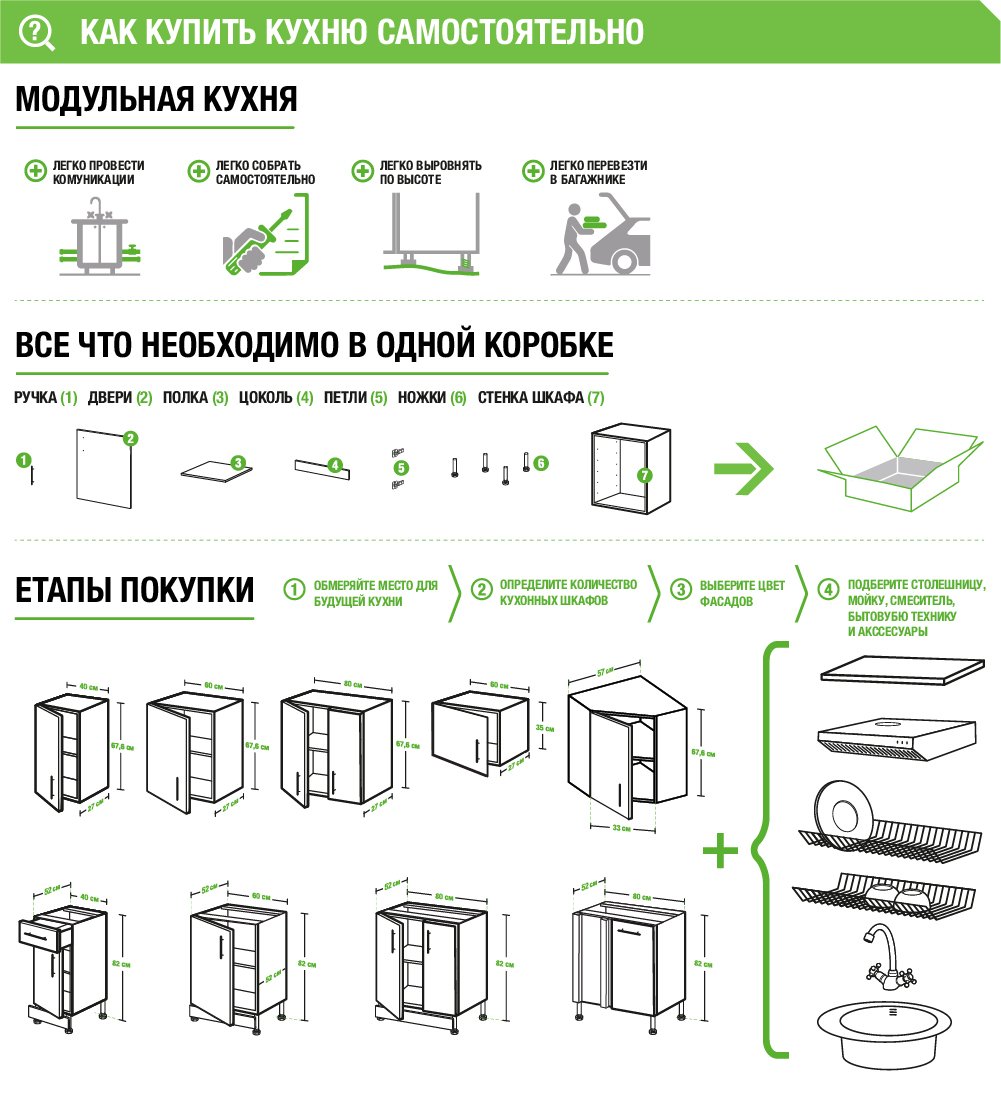 Как загрузить сохраненный проект кухни в леруа мерлен