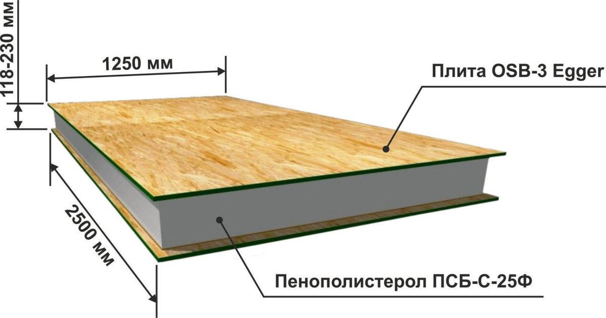 ОСП плита на пол под линолеум