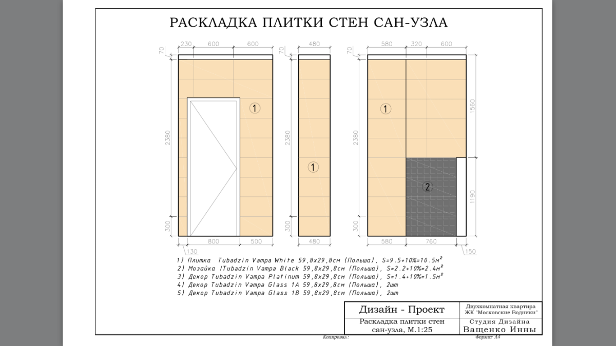 Сделать гардеробную своими руками пошаговая инструкция