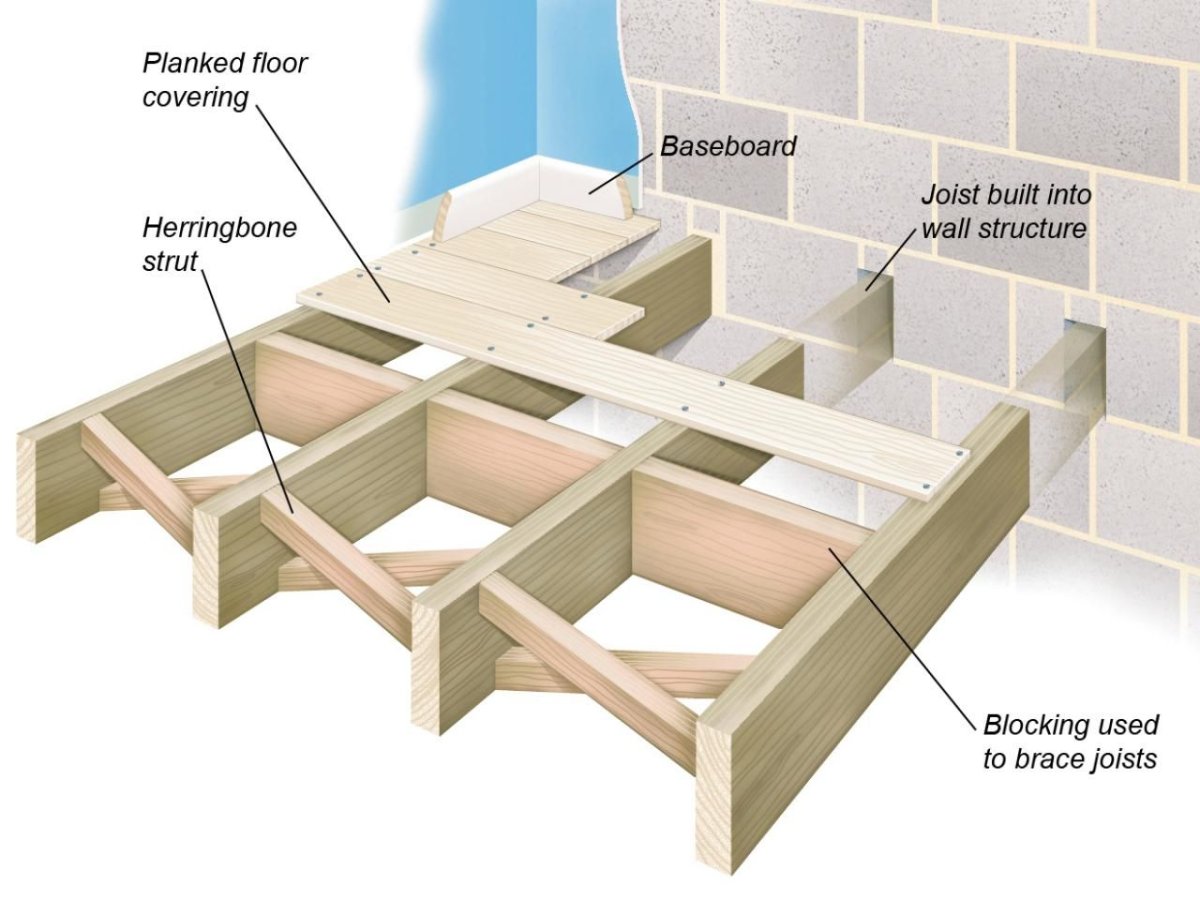 Кафельная плитка на деревянный пол