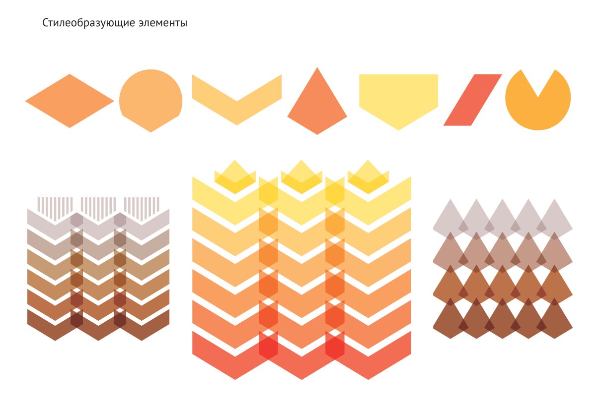 Визуальная коммуникация бренда