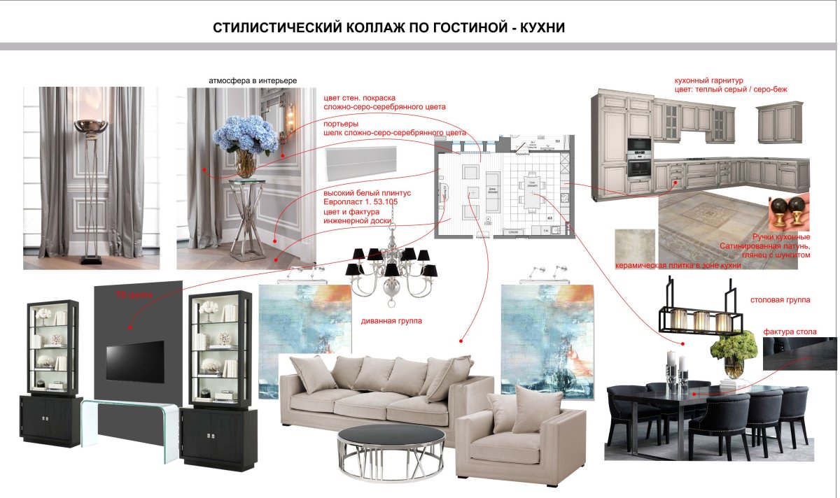 Коллаж по дизайну интерьера