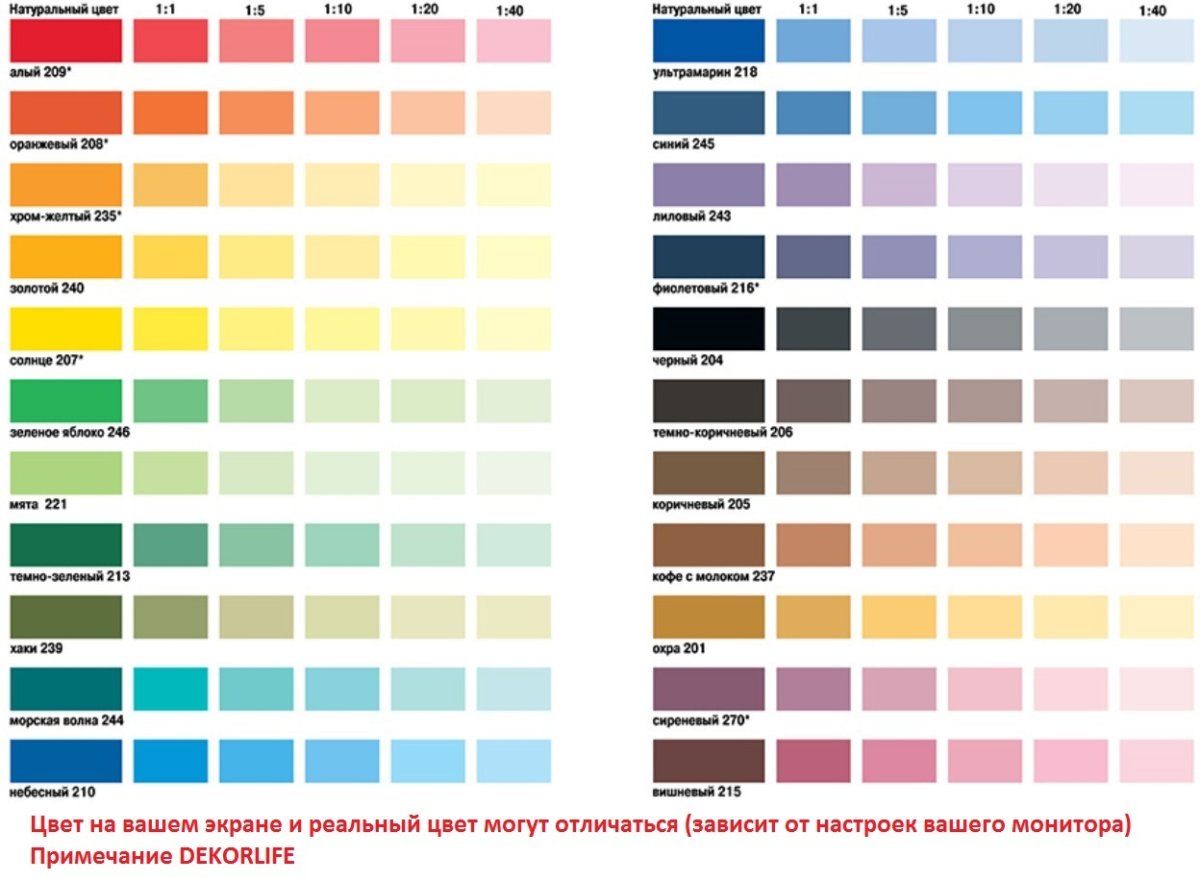 Колер Parade 206 темно-коричневый