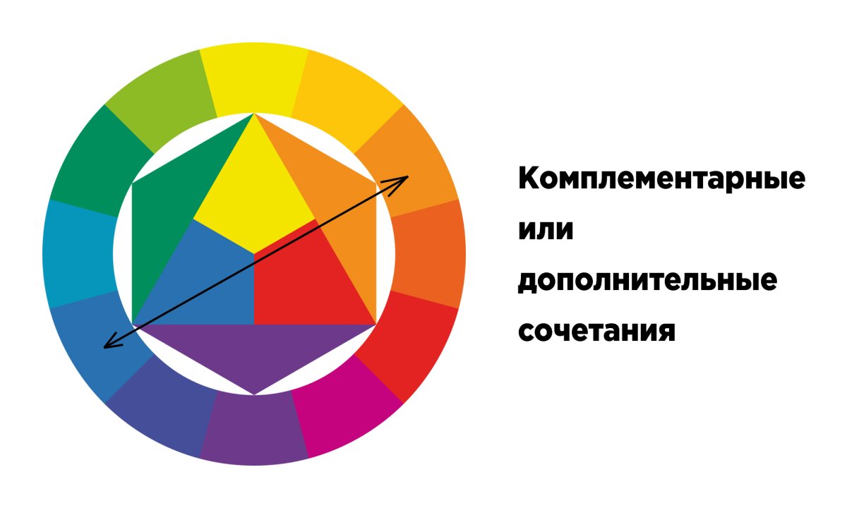 Круг Иоханнеса Иттена
