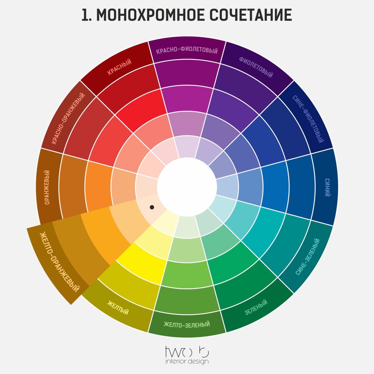 Цветовой круг комплиментарное сочетание