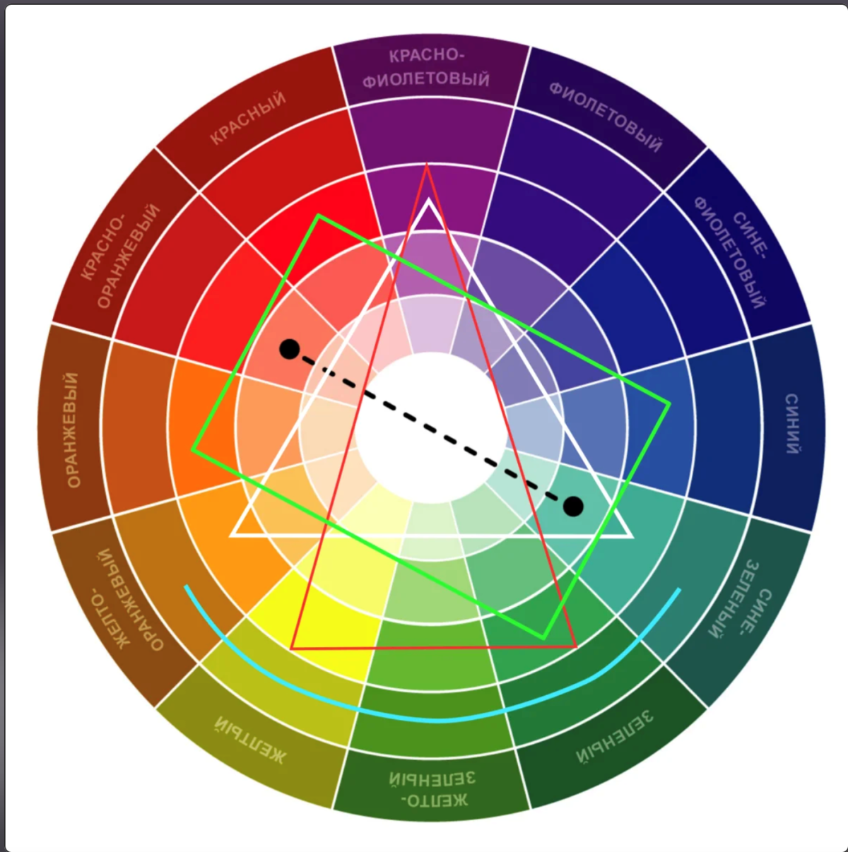 Цветовые сочетания в интерьере