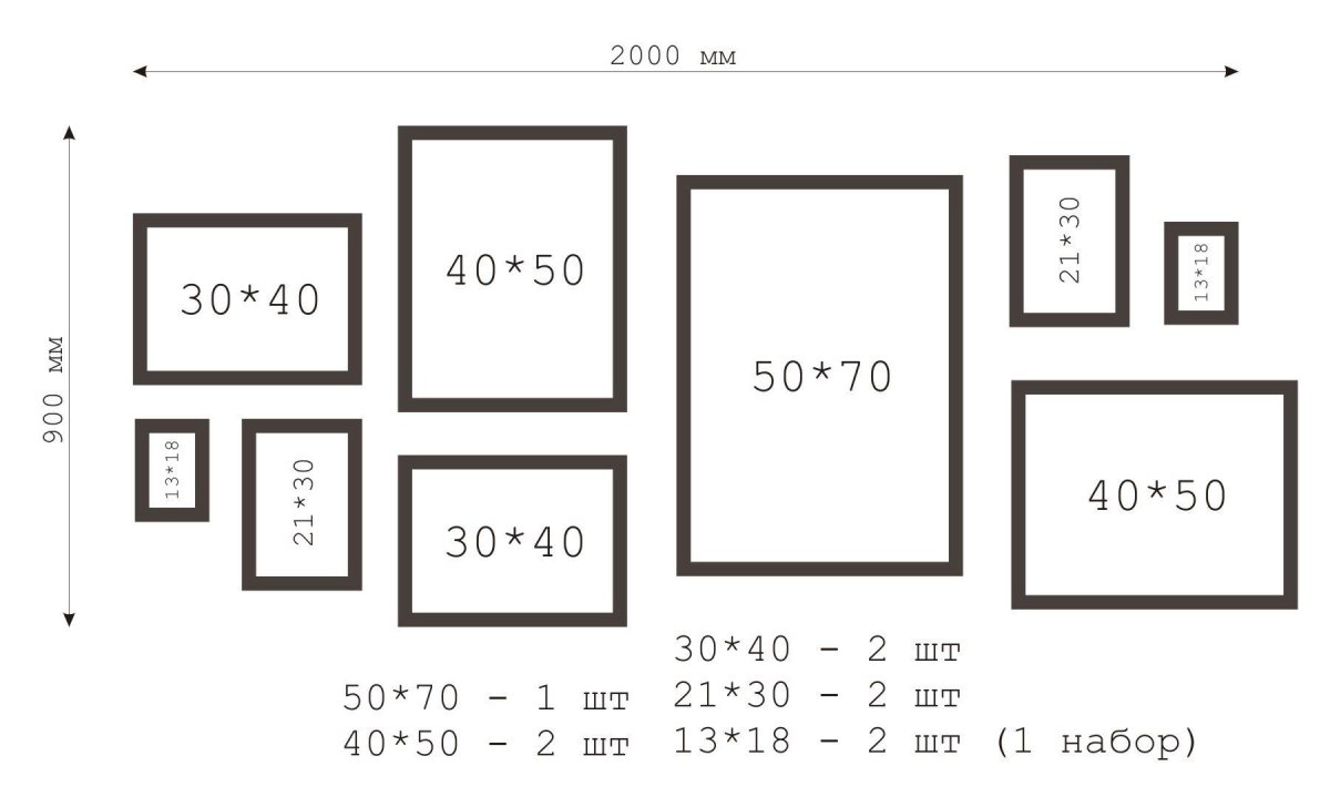 Расположение рамок на стене