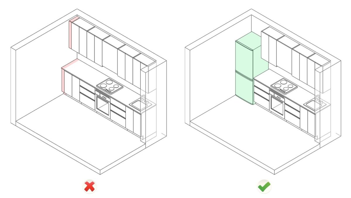 План расстановки кухонного гарнитура