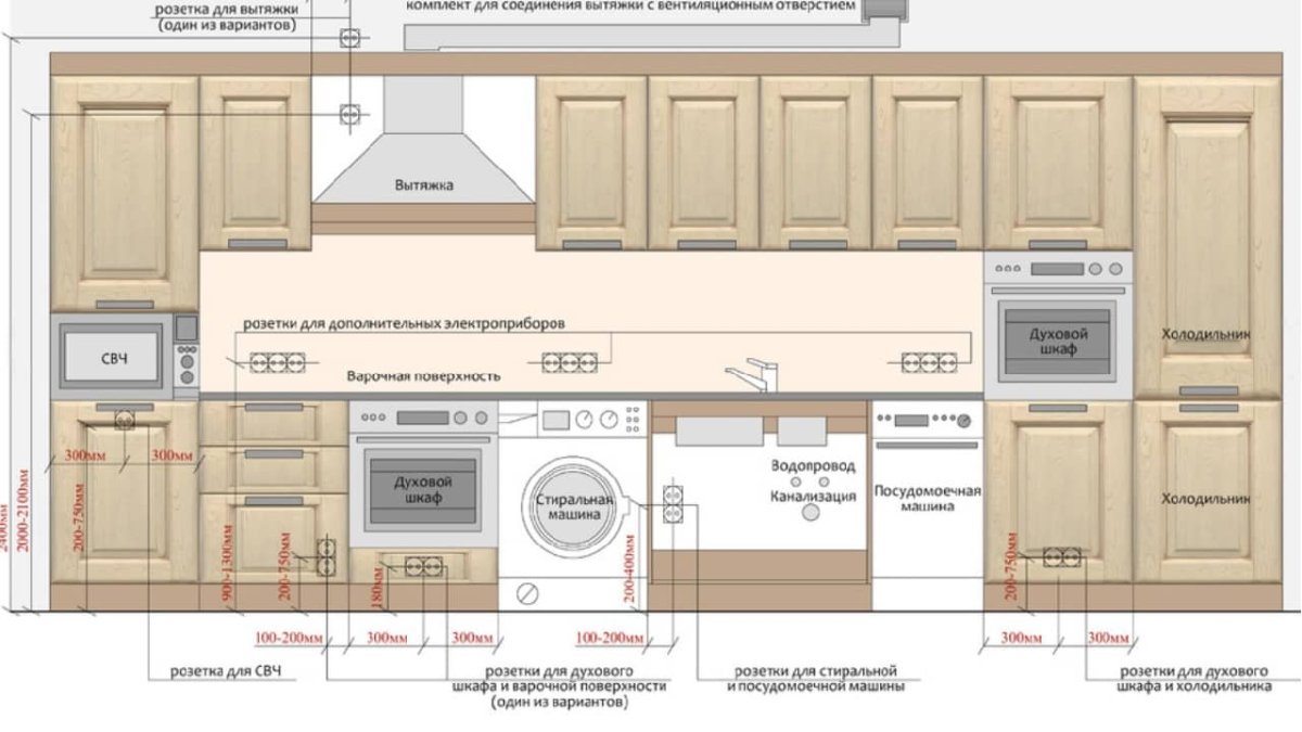 Обустройство маленькой кухни
