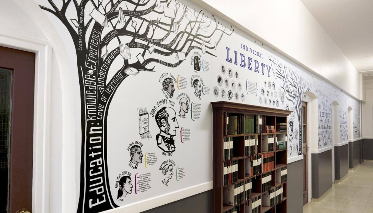 Роспись стен в библиотеке