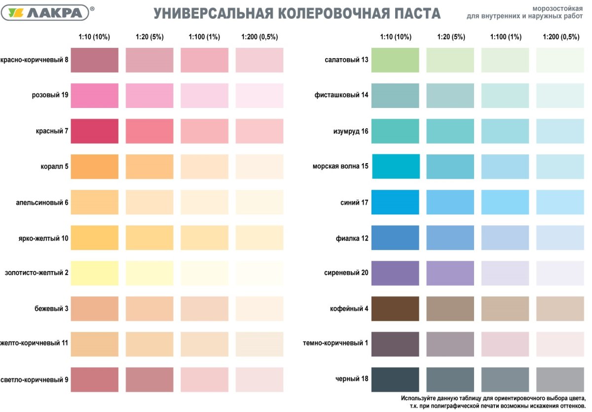 Окрашивание стен в два цвета