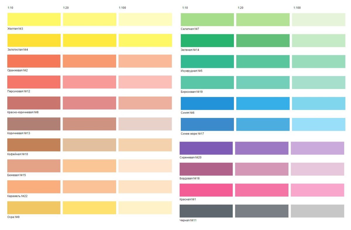 Покрашенные стены