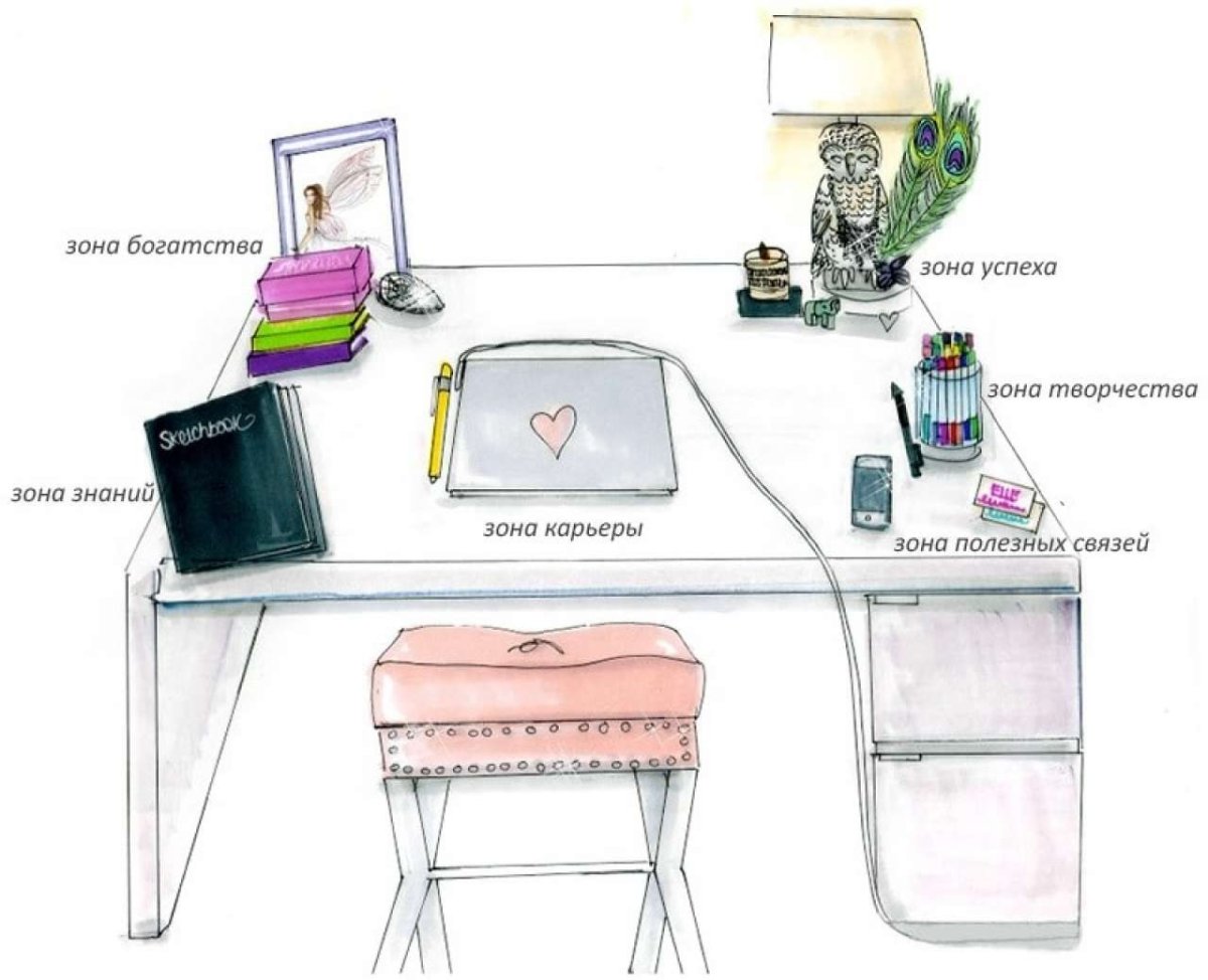 Расположение стола в кабинете по фен шуй