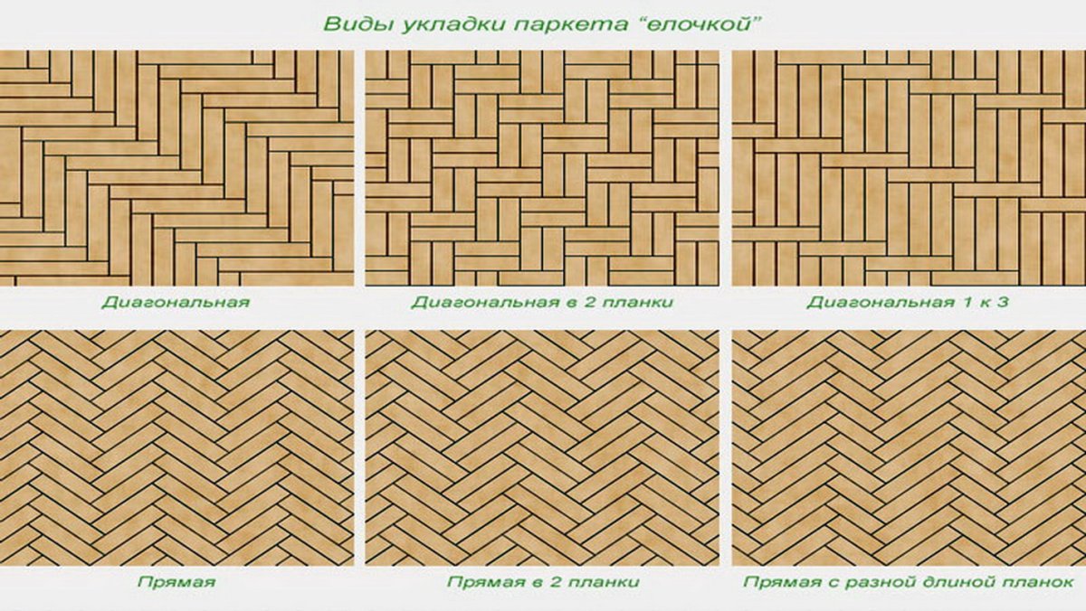 Схема укладки однополосной паркетной доски