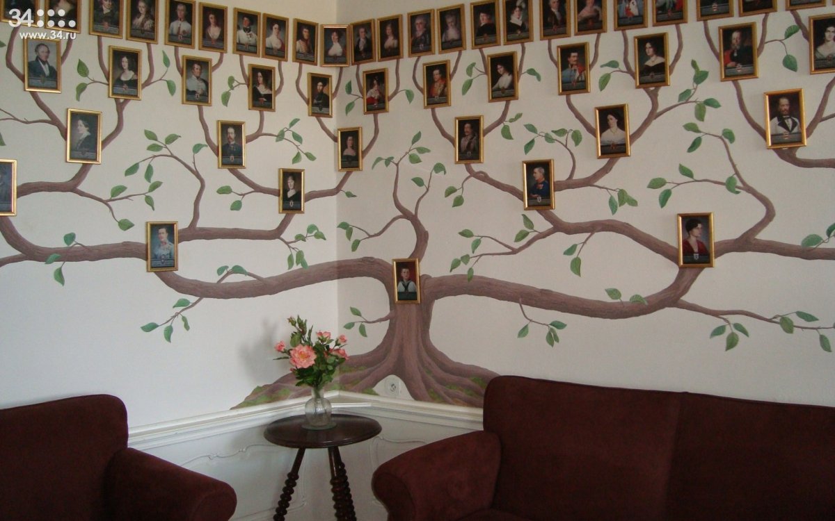 Генеалогическое Древо на стене из обоев