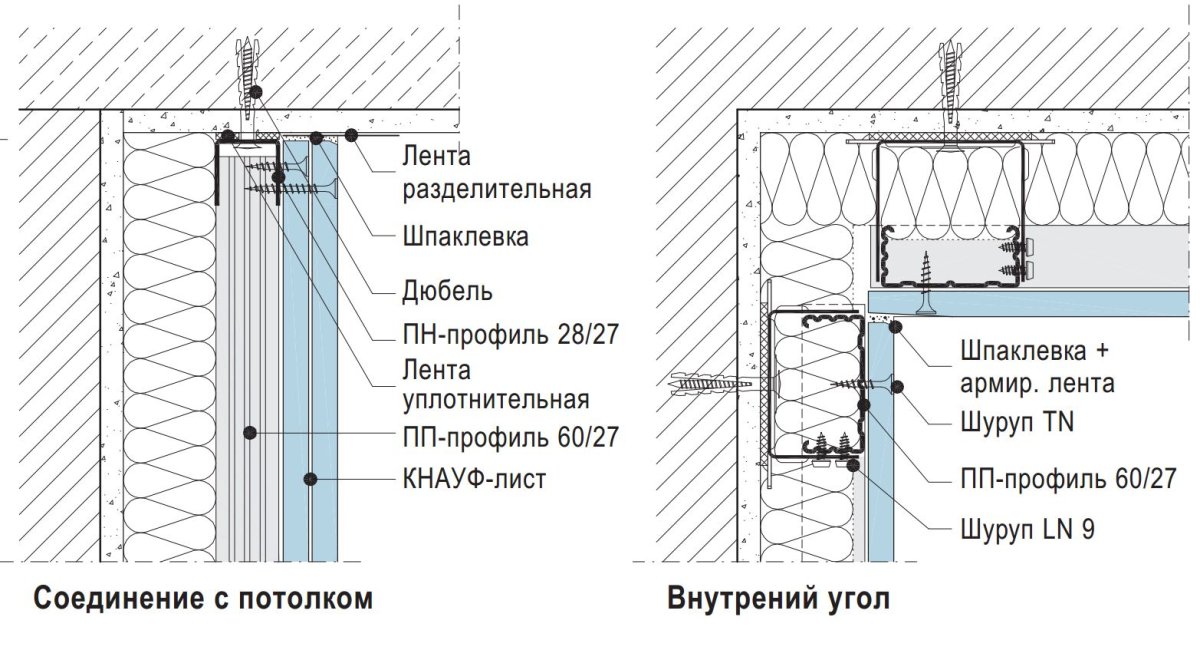 Схема монтажа перегородок из профиля под гипсокартон