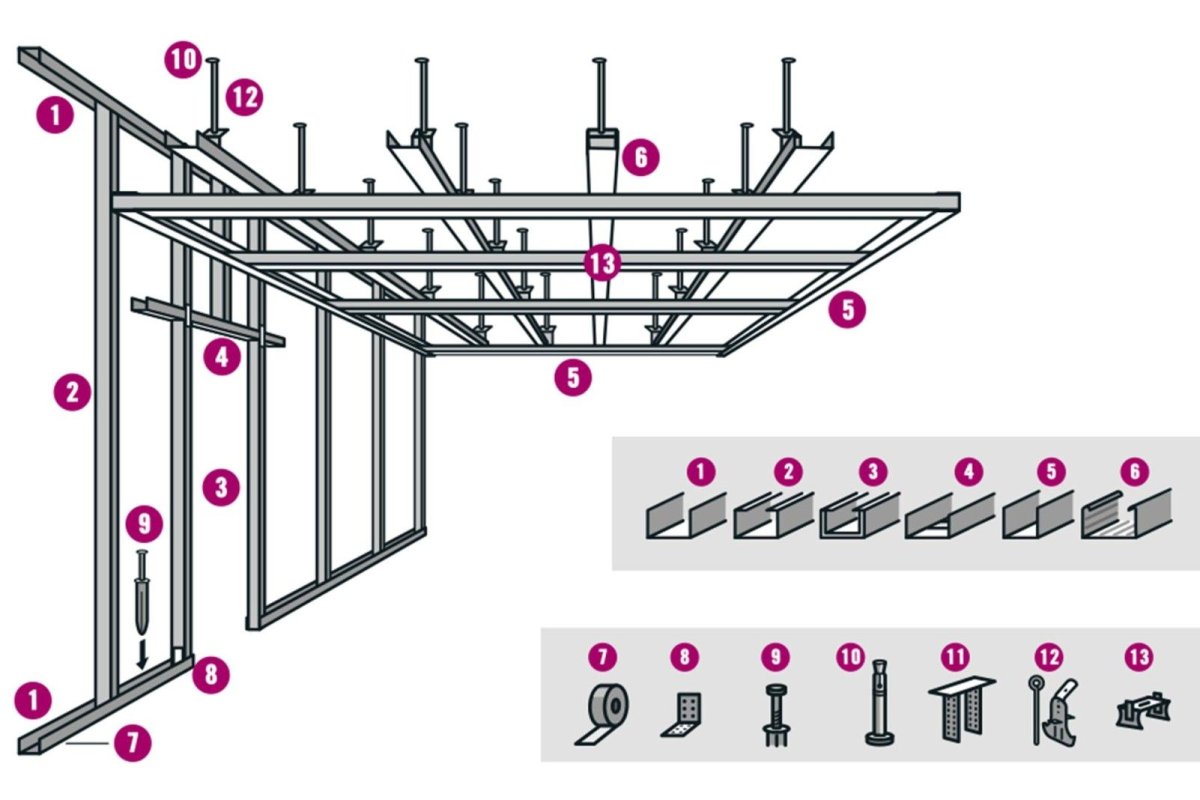 Схема облицовки стены ГКЛ