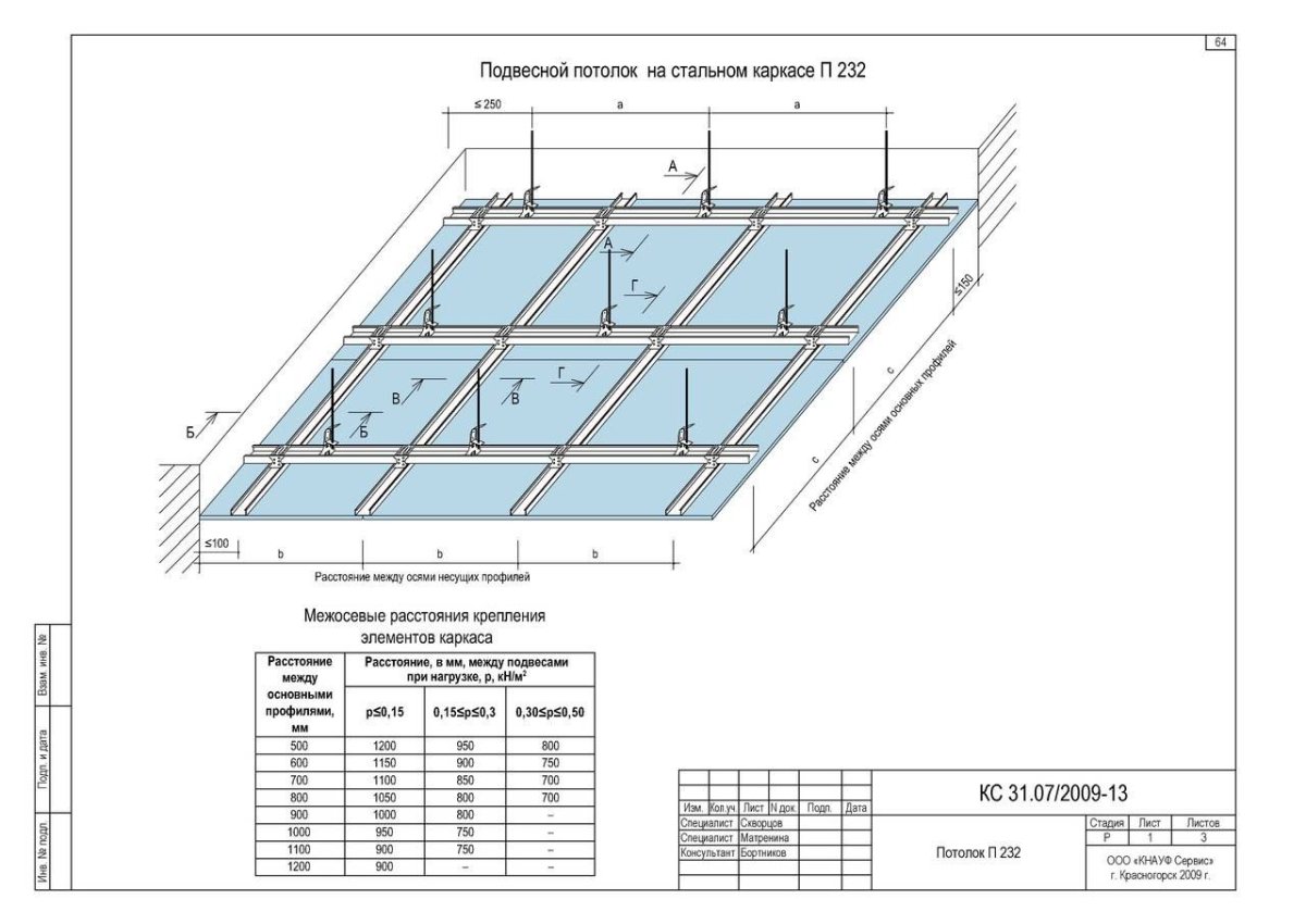 Кнауф п112 технология с картинками