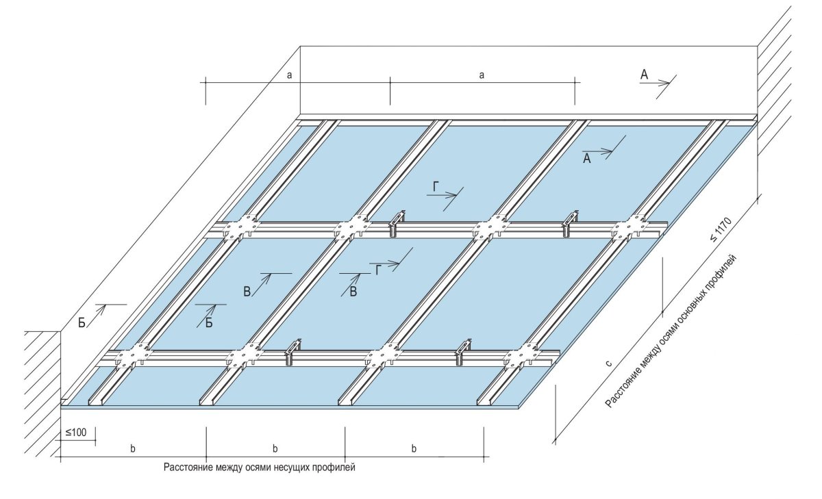 Разметка каркаса под гипсокартон на стену