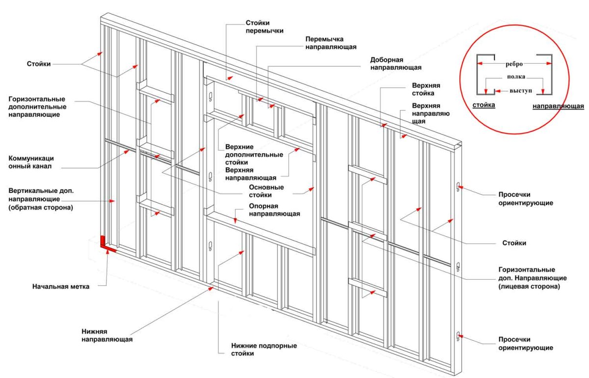 Звукоизоляционный подвесной потолок Кнауф d112