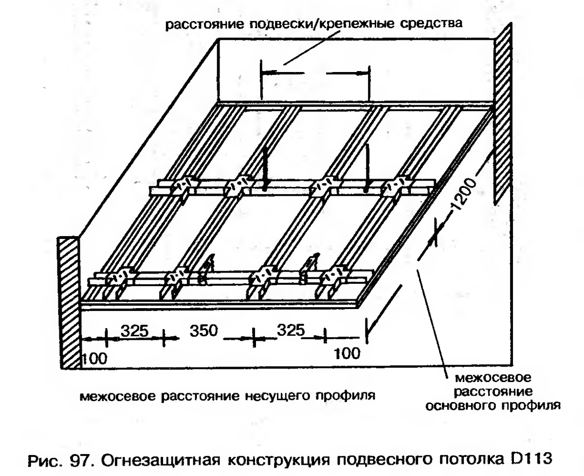 Тех карта кнауф