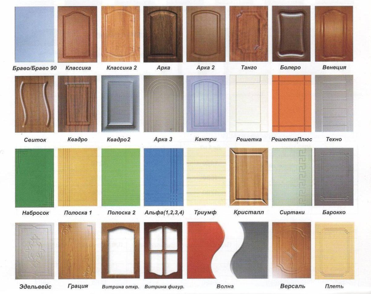 Кухня Модерн с радиусными фасадами