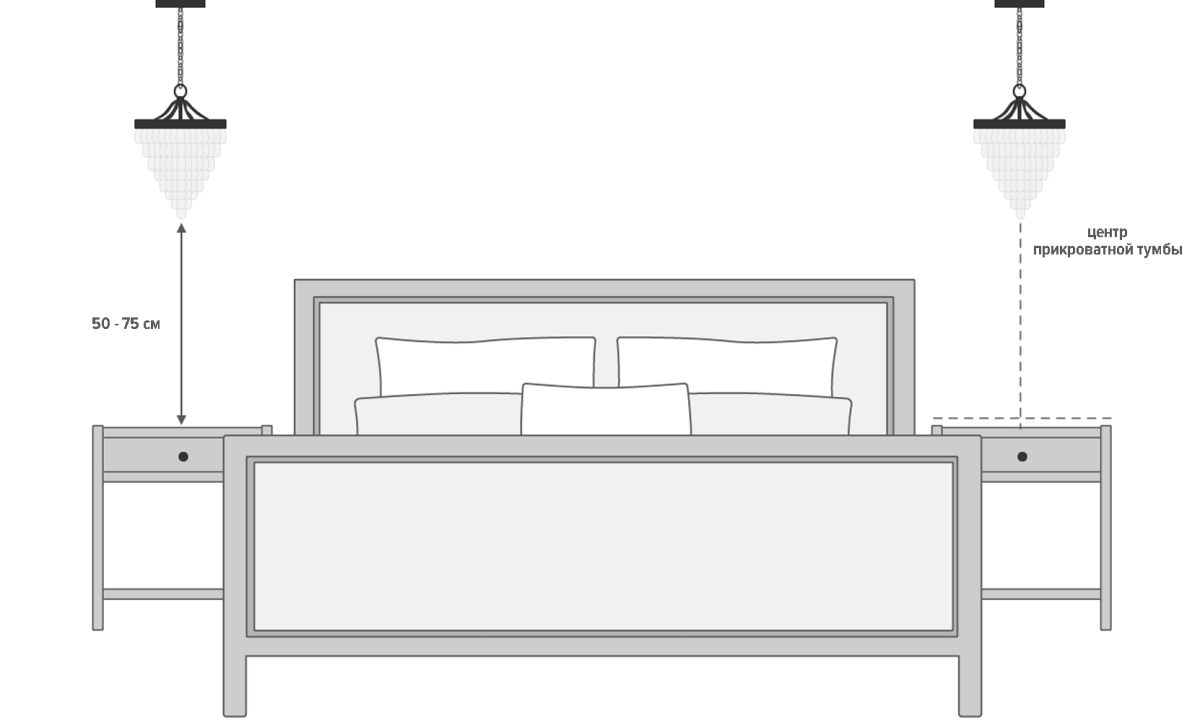 Необычное изголовье кровати