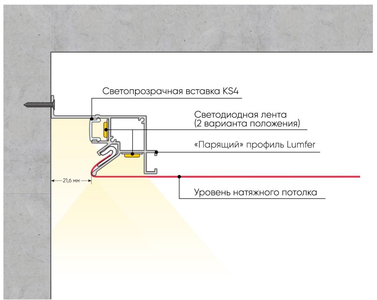 Светодиодная подсветка для кухни