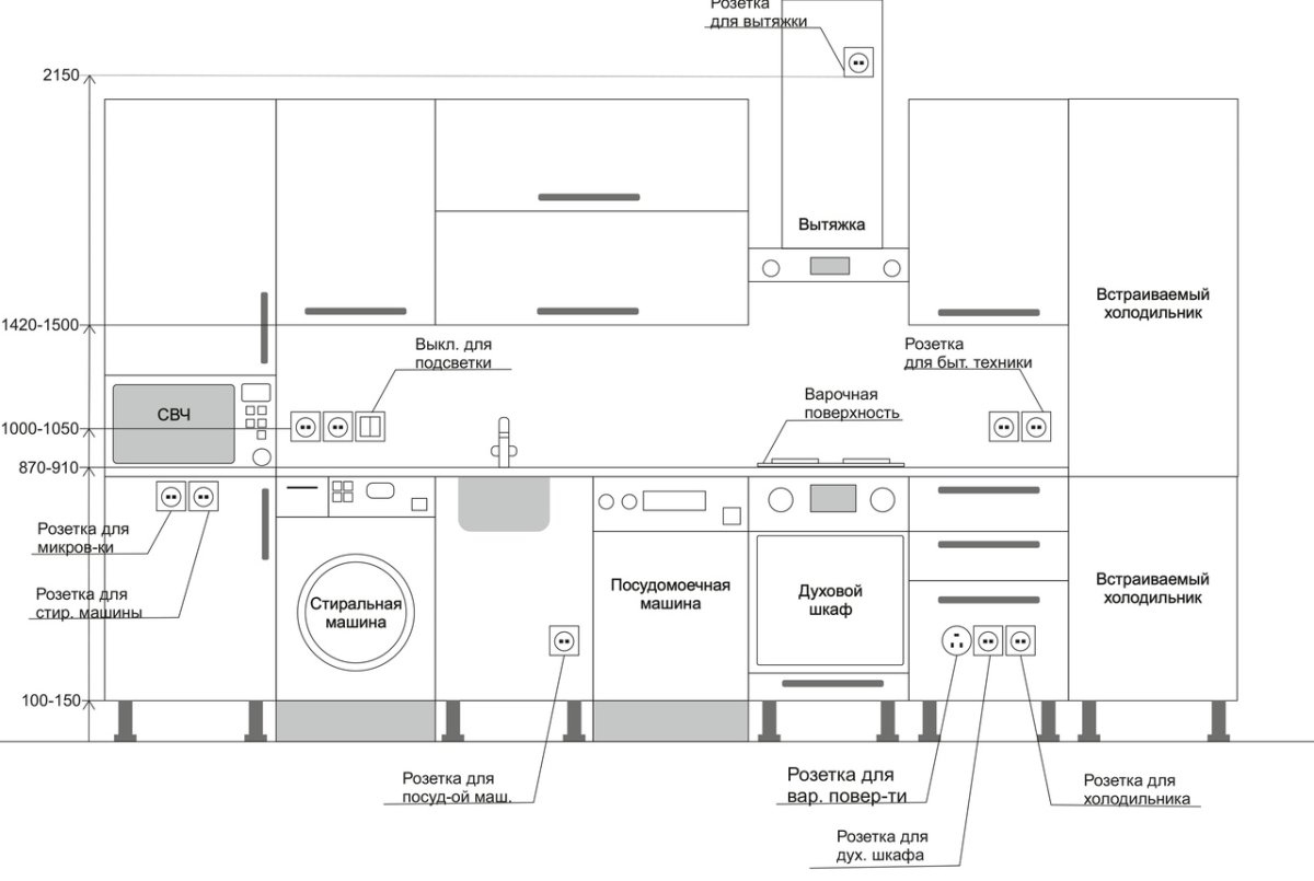 Парящий потолок натяжной схема монтажа