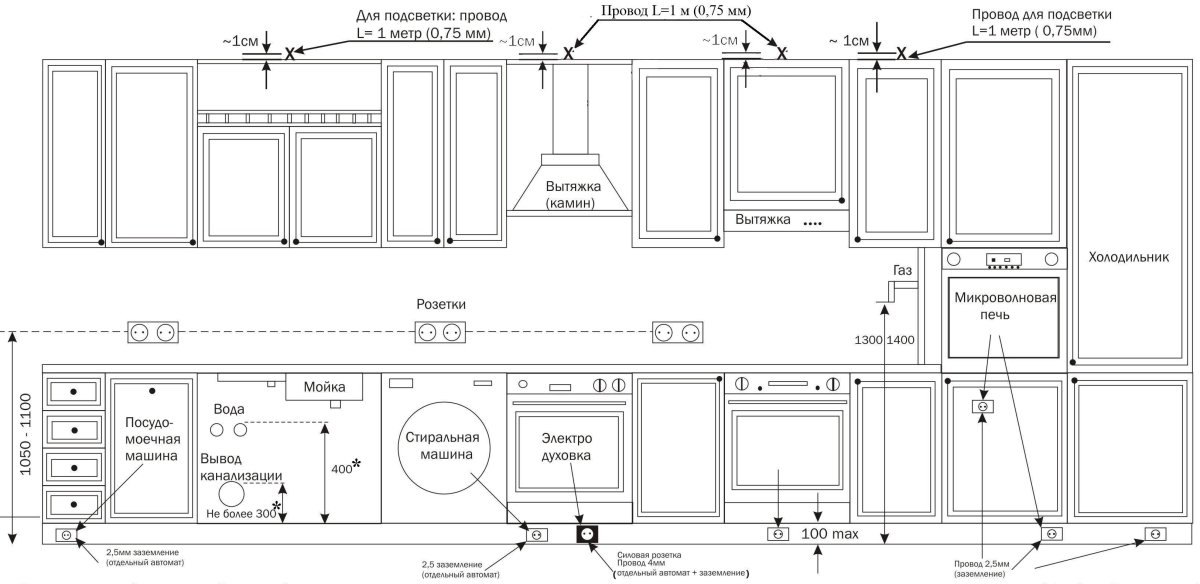 Подсветка рабочей зоны на кухне