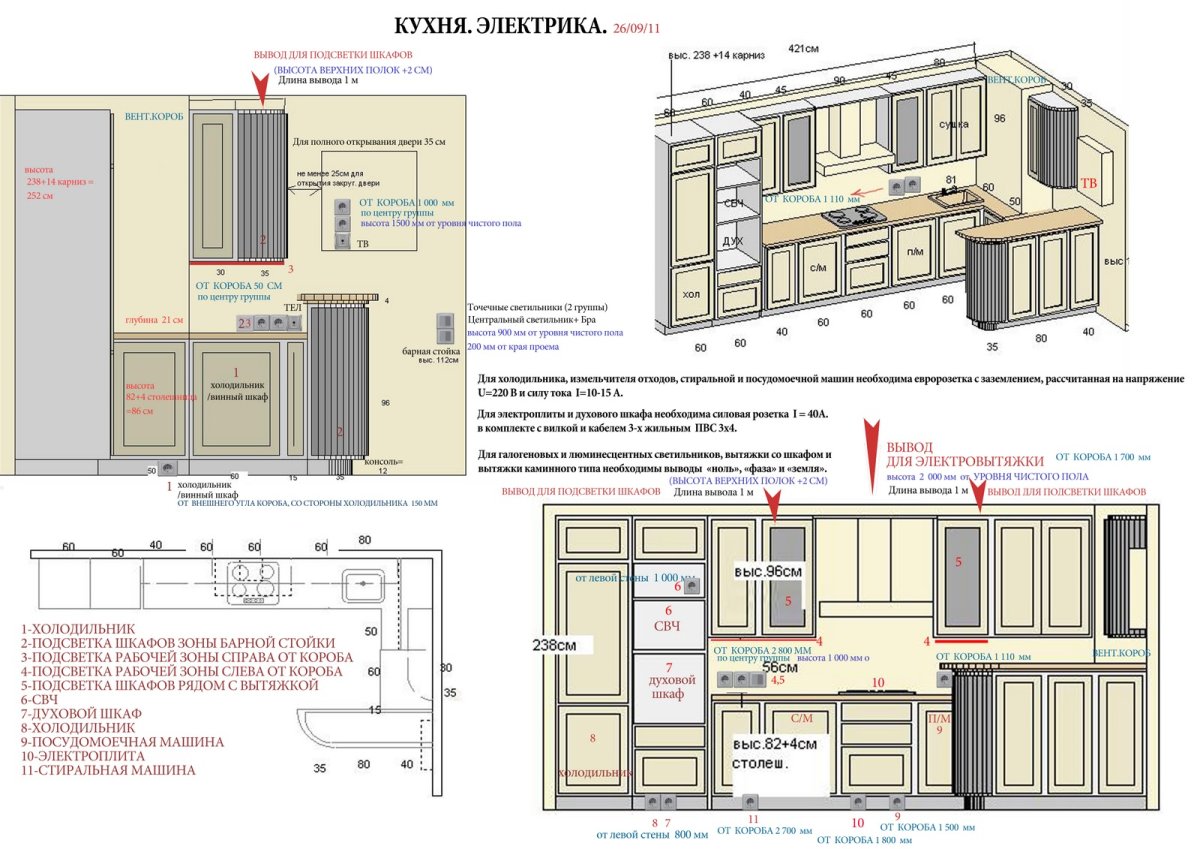 Чертежи кухонных гарнитуров с размерами для распила