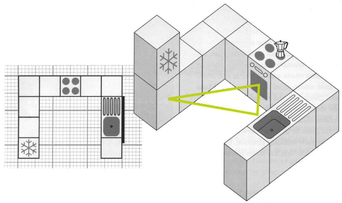 Планировка угловой кухни