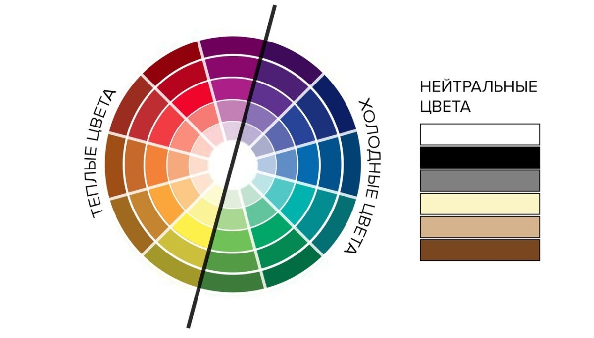 Теплые холодные цвета в интерьере