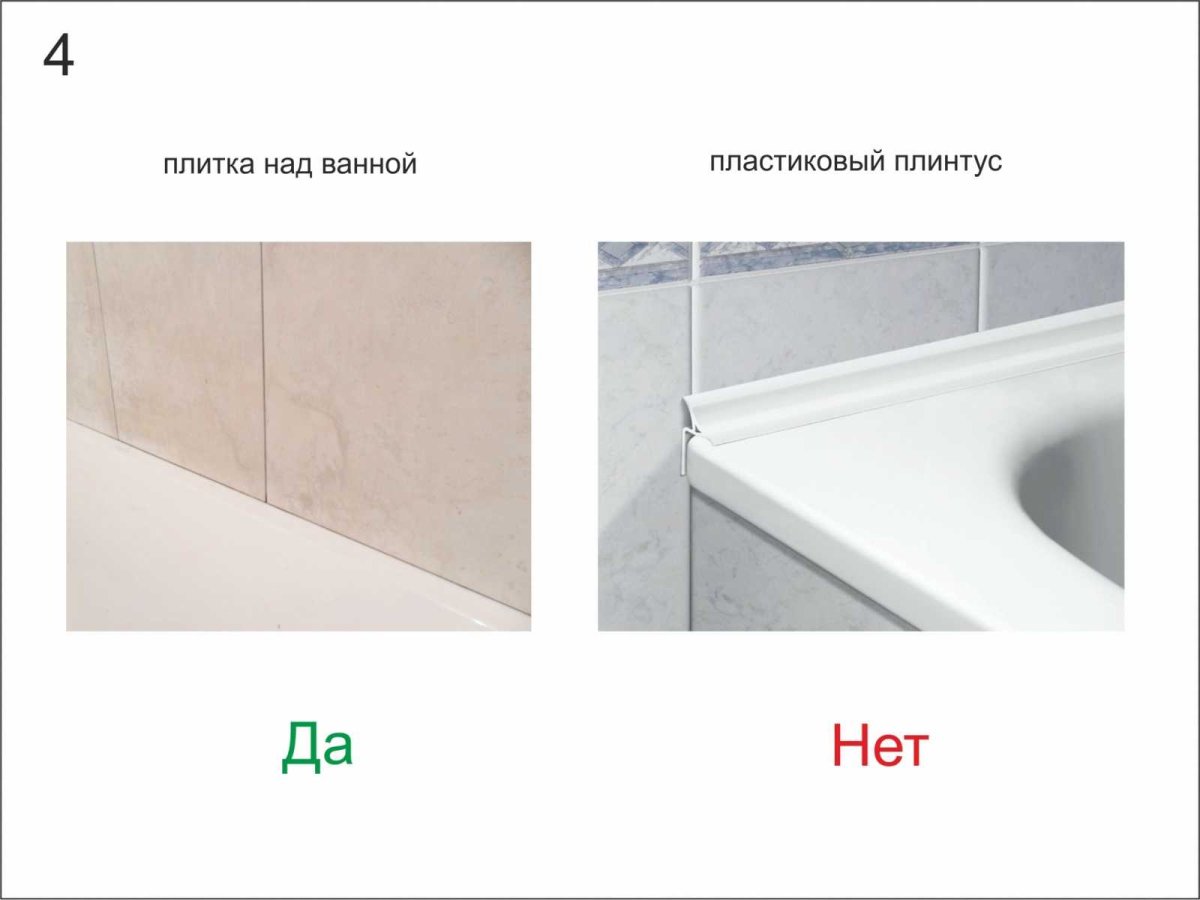 Стык плитки и ванны схема