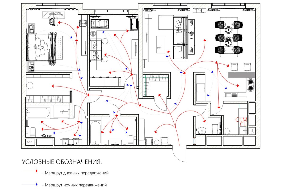 План маршрутов передвижения в квартире