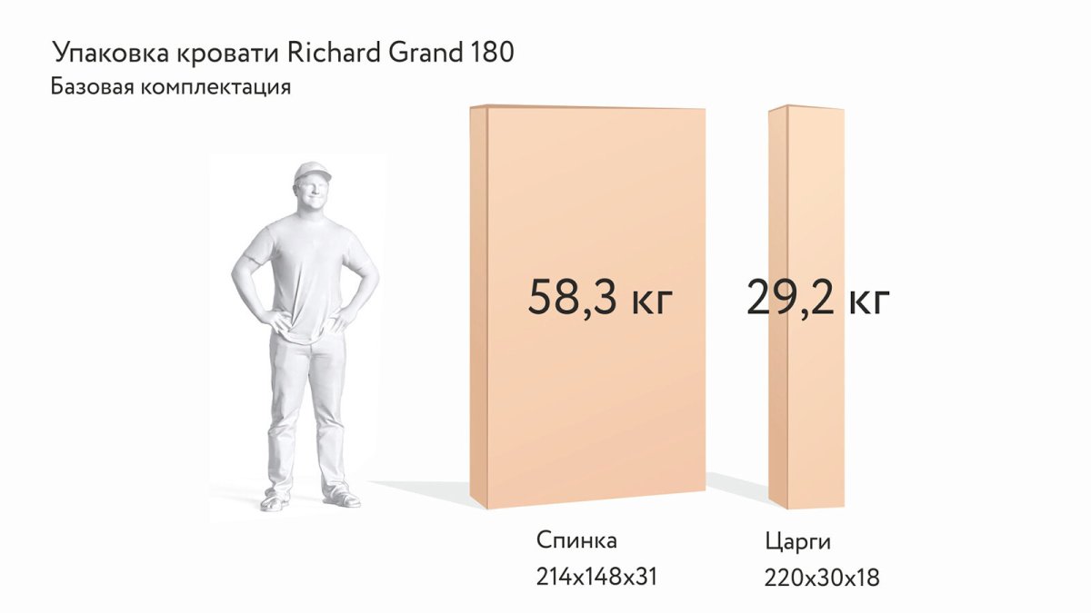 Кровать Ричард Аскона