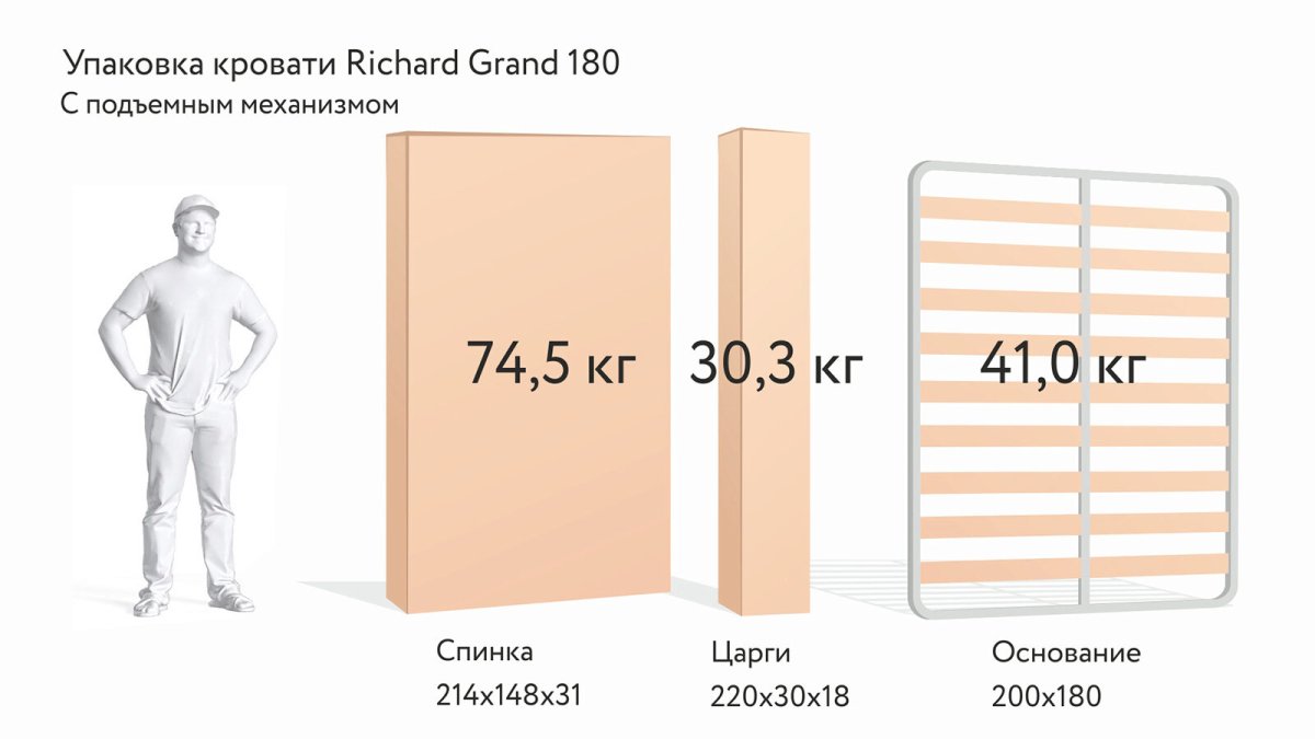 Кровать Askona Richard Grand