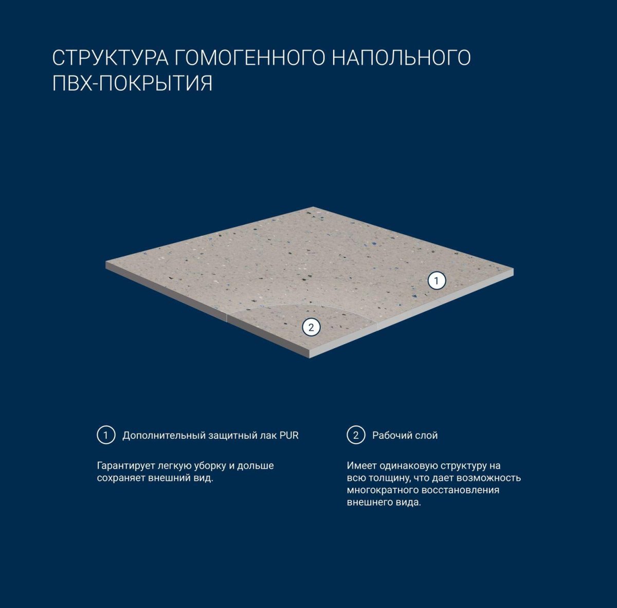 Толщина гомогенного линолеума