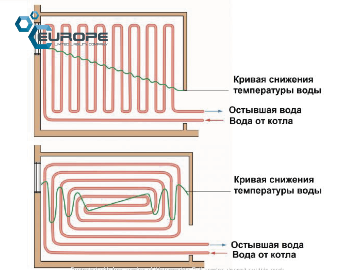 Схема монтажа теплого водяного пола