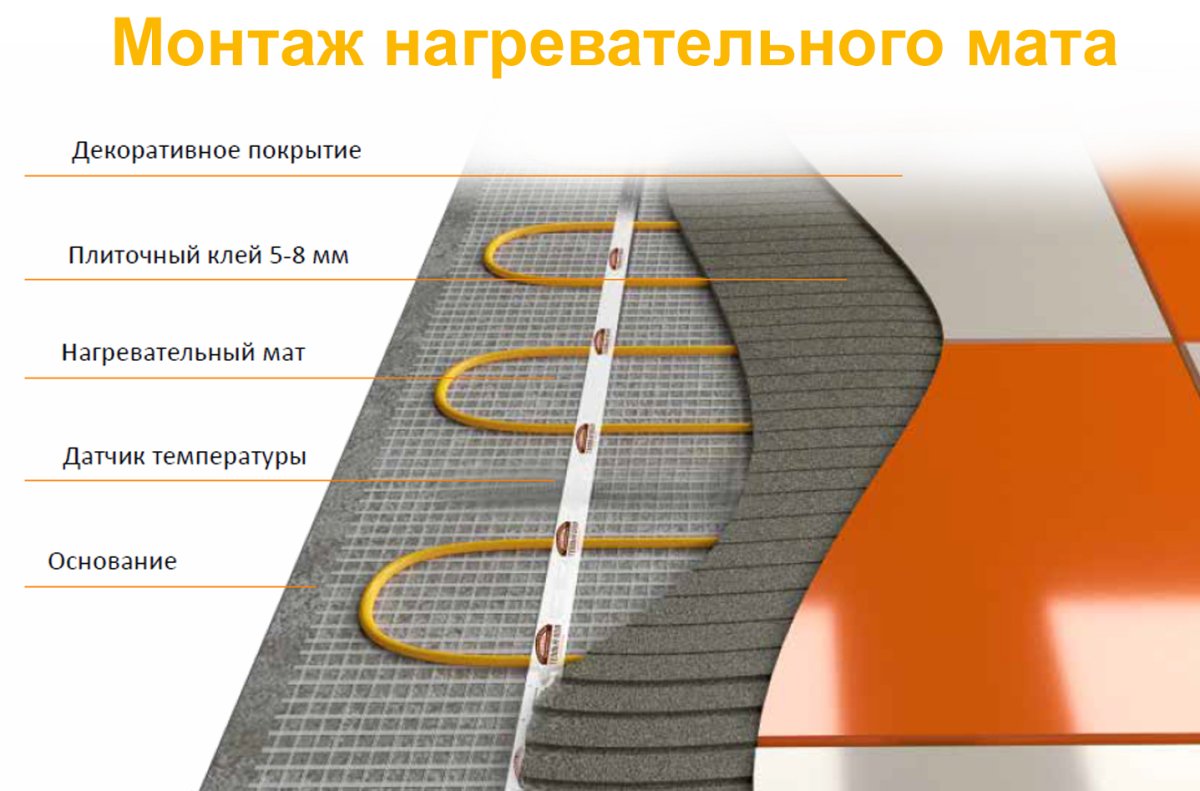 Нагревательный мат для теплого пола под плитку монтаж