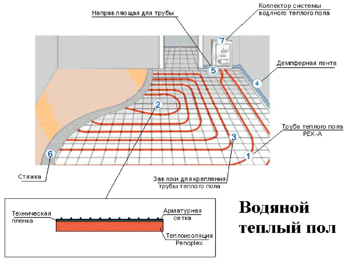 Тёплый пол водяной монтаж схема укладки