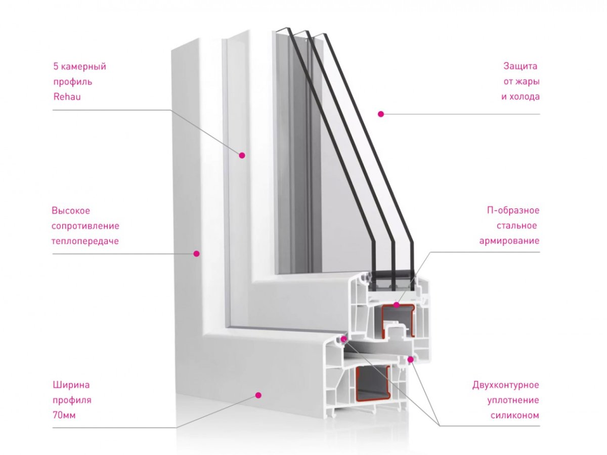 Рехау Грацио 70 мм