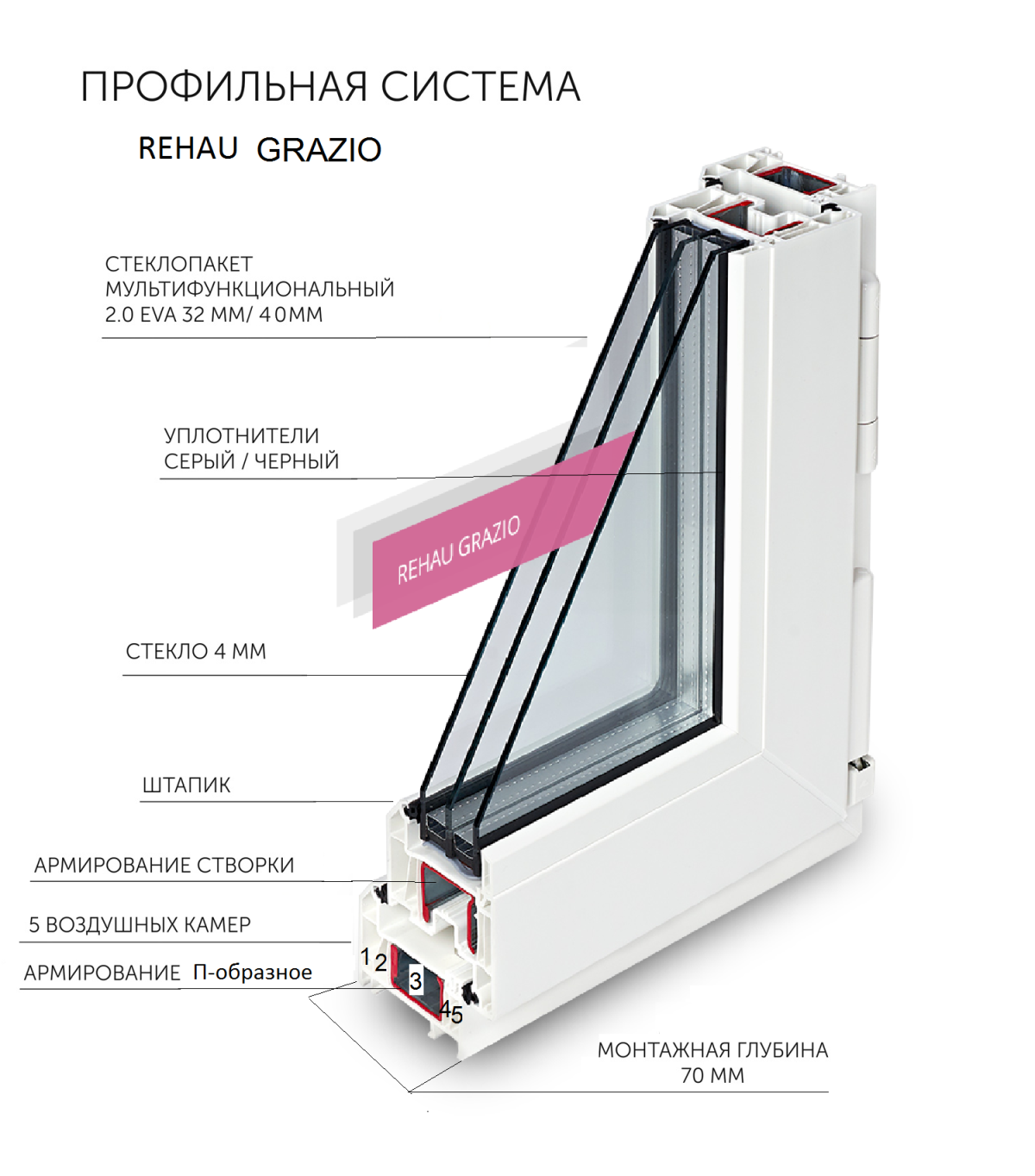 Оконный профиль Рехау 70