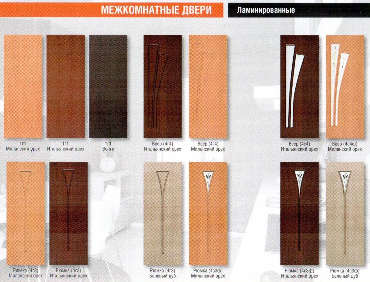 Ламинация дверей