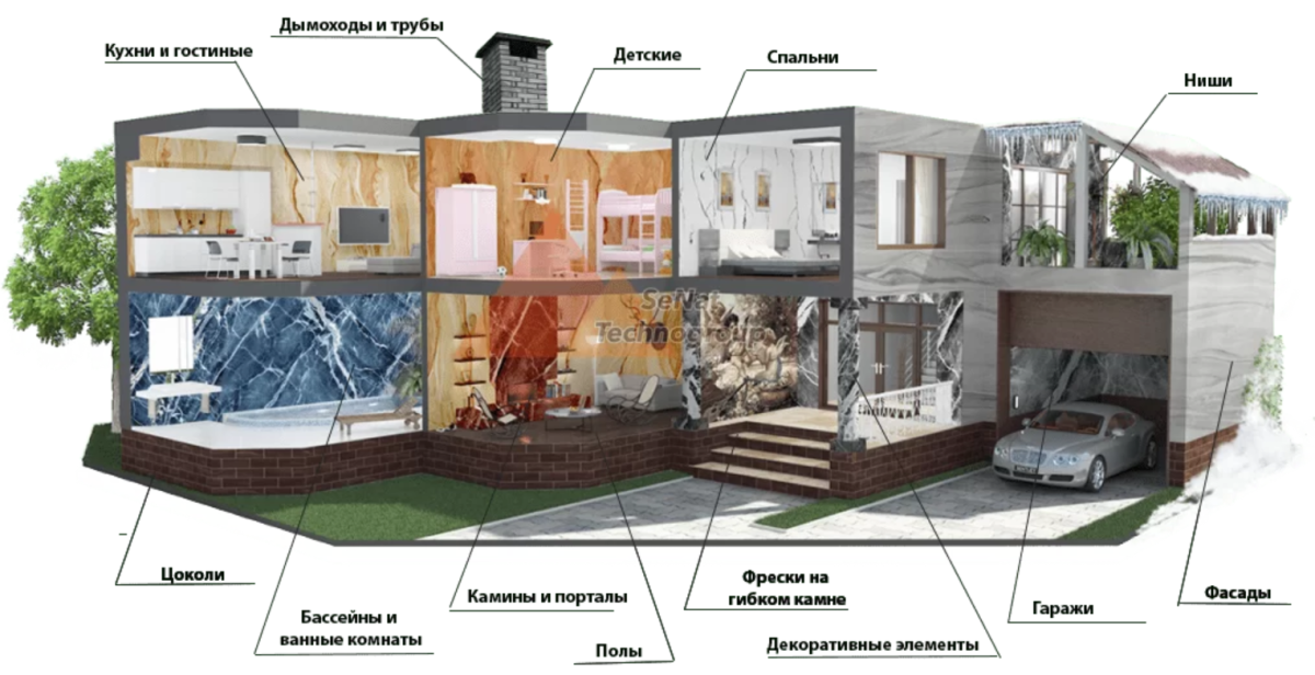 Гибкий камень франшиза