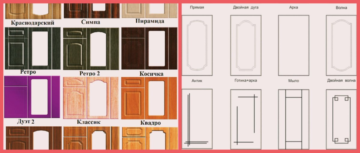 Части фасада кухни