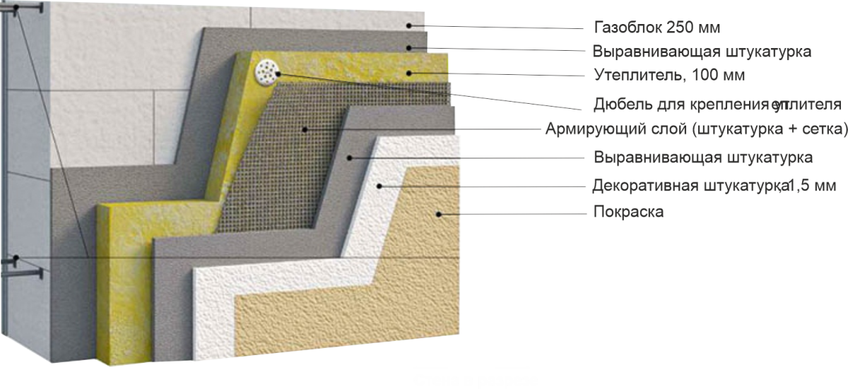Пирог утепления газобетонных стен