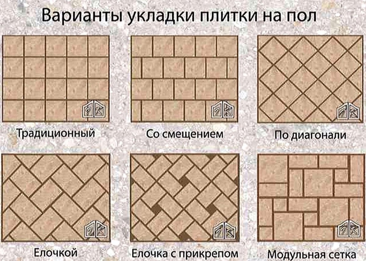 Варианты укладки плитки