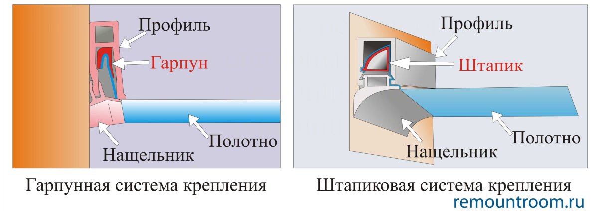 Система штапиковая натяжных